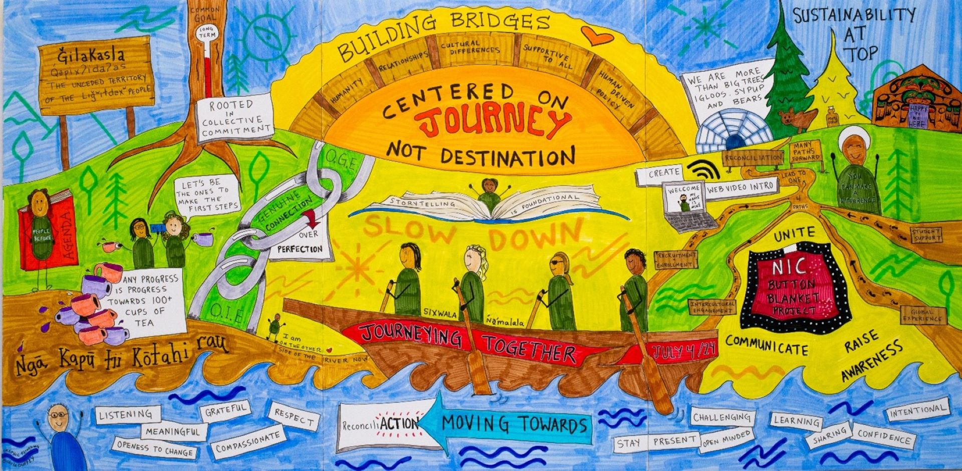 Hand-drawn illustration of people in a canoe journeying across a landscape 